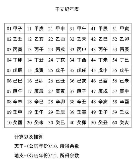 1979年是什么年|干支纪年对照表，天干地支年份对照表